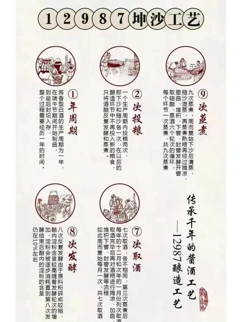 梦见酿造的象征意义深度解析与内心发展,网友评论引发共鸣! 梦见酿造的象征意义深度解析与内心发展,网友评论引发共鸣!