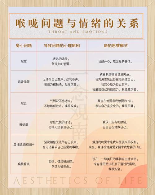 梦见嗓子象征心理压力，解析情感隐含意义引发共鸣