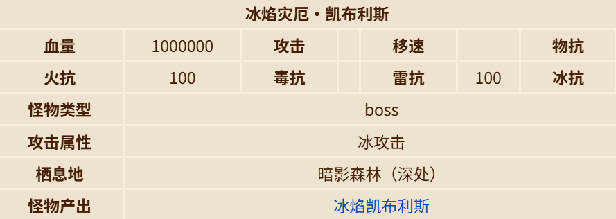 揭秘英勇之地冰焰灾厄高效通关秘诀：你准备好挑战了吗？