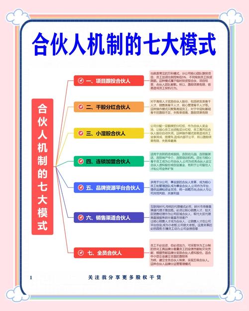 3个梦见合伙关系的心理解析及应对策略
