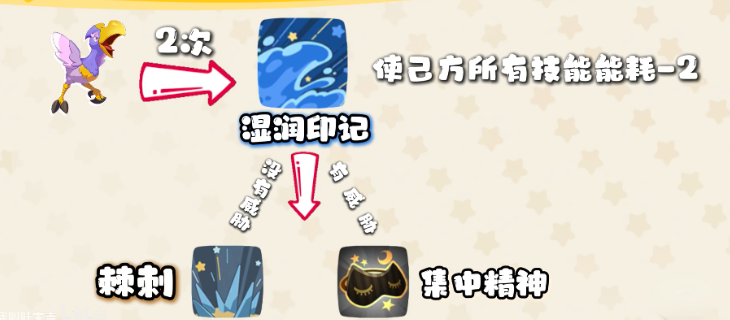 洛克王国：世界黑轮攻略：高效打法全解析，轻松掌握核心技能技巧