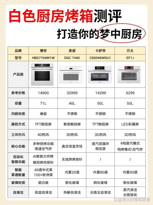 解梦指南梦见烤箱的5种象征意义及专家解读