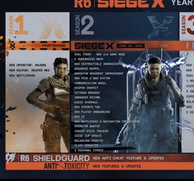 彩虹六号:围攻X新路线图攻略揭秘,了解PC配置升级带来的畅玩体验! 彩虹六号:围攻X新路线图攻略揭秘,了解PC配置升级带来的畅玩体验!