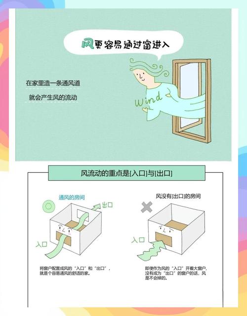 揭秘梦见通风口的深层含义，竟隐藏着你未察觉的生活变化！