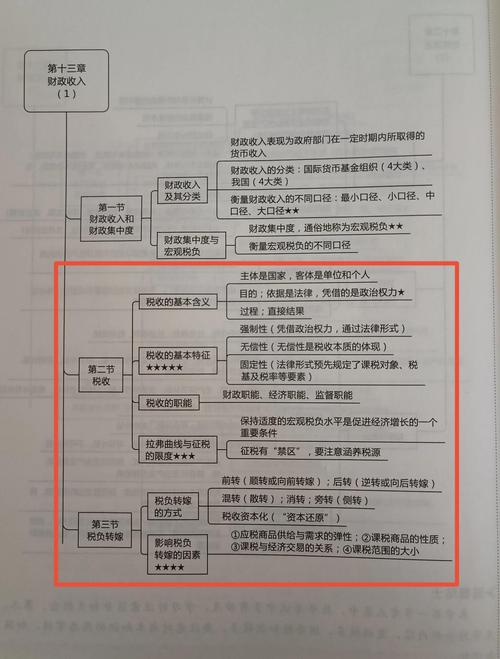 梦见纳税的8个心理暗示及其背后的象征意义解析
