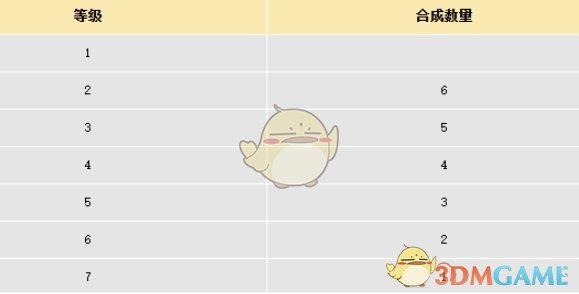 大话西游手游宝石如何高效合成？五大技巧助你提升战力！