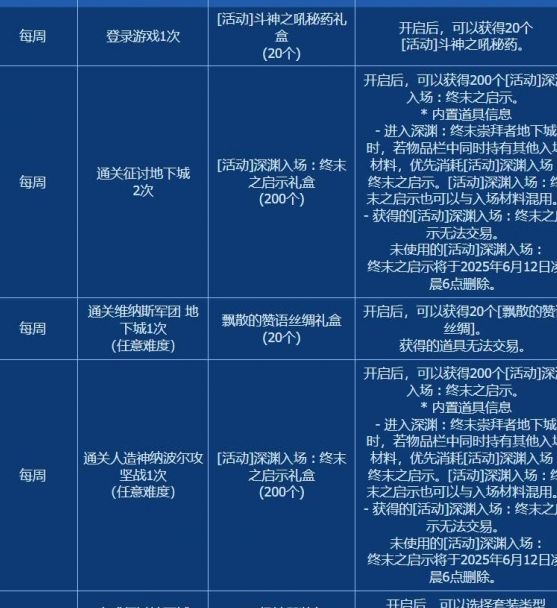 手游攻略：揭秘地下城与勇士：起源阿拉德活动的高效解决方案！如何轻松掌握核心技能？