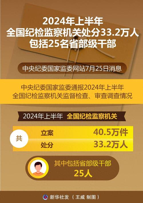 2025年4月22日中纪委：为何14名省部级和910名厅局级干部面临处分？深入揭示背后的原因与影响