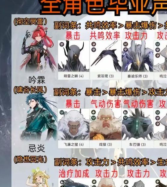 鸣潮周年庆团子活动攻略：挑战21层速通秘诀揭秘！