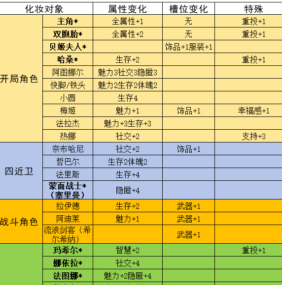 如何高效培养马尔基娜？苏丹的游戏升阶攻略揭秘！