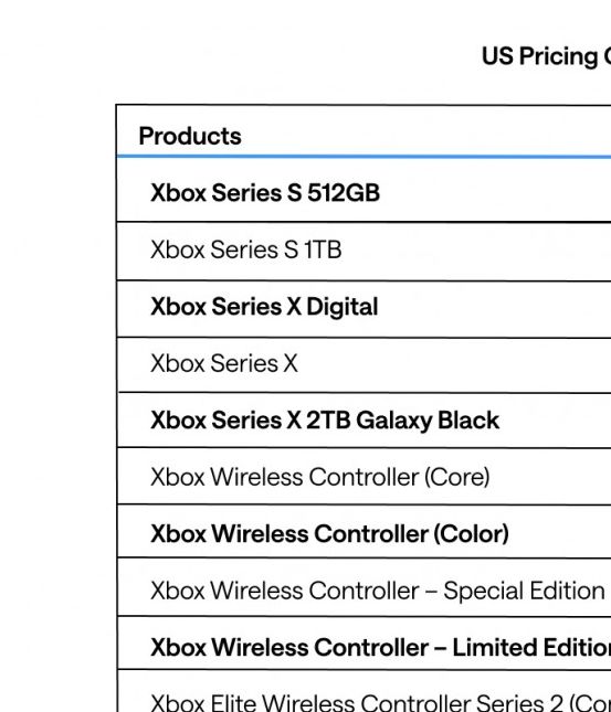 微软宣布涨价：Xbox Series主机及游戏圣诞节提至80美元，如何应对？