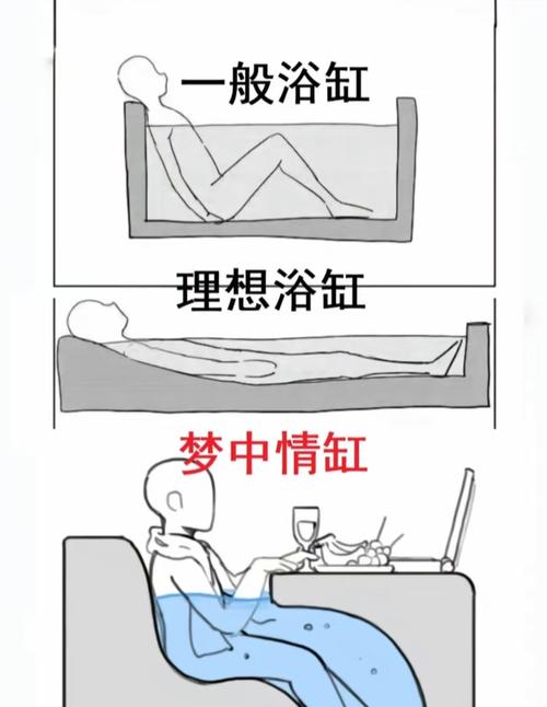 梦见浴缸 vs 现实清洁解析梦境启示与生活关联 梦见浴缸 vs 现实清洁解析梦境启示与生活关联