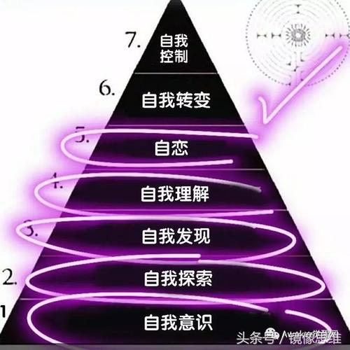 梦见旗手详解潜藏寓意与心理解析,用户揭示深层次情感动力! 梦见旗手详解潜藏寓意与心理解析,用户揭示深层次情感动力!