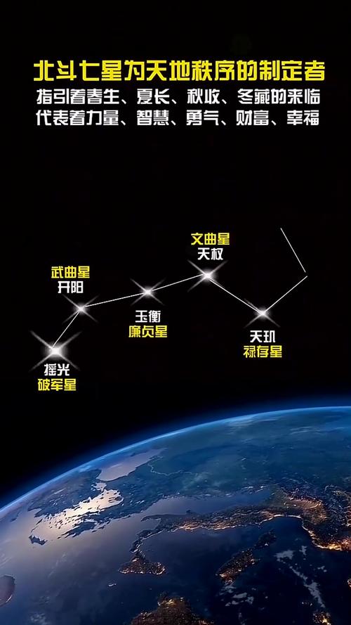 梦见北斗星预示哪些？深入解析梦境含义与心理暗示