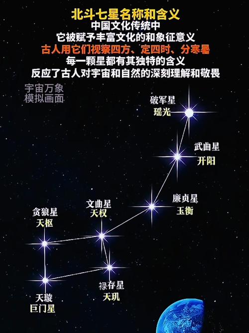 梦见北斗星预示哪些？深入解析梦境含义与心理暗示