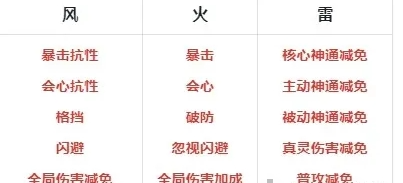 【手游攻略】主宰世界必备功法组合，提升战力的终极秘籍！