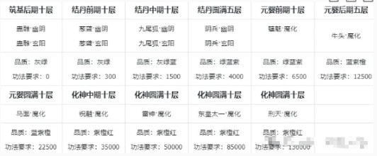 【手游攻略】主宰世界必备功法组合，提升战力的终极秘籍！