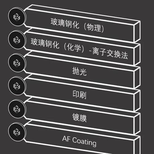 梦见玻璃厂解析象征意义及潜在影响，心理与生活启迪。

