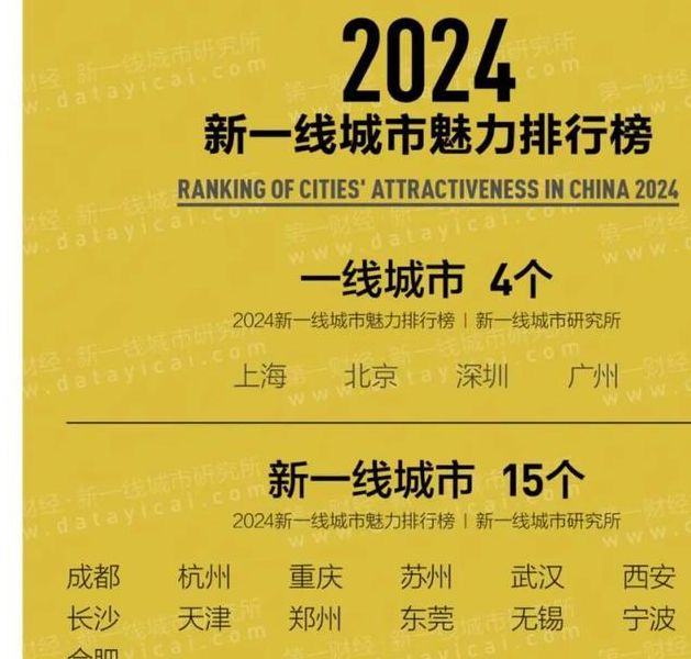 新一线城市名单揭晓：为何成都能持续霸榜？ 揭秘2025年5月28日背后的成功秘诀