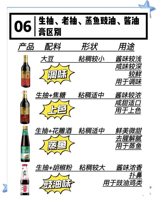 梦见酱油暗示哪些？揭示酱油梦境背后的心理寓意！