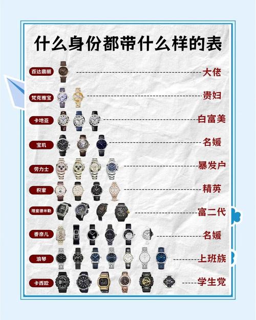梦见手表预示着哪些？深入解读背后的意义与影响