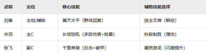揭秘三国群英传：鸿鹄霸业蜀国羁绊——为何Pro玩家都选择这套阵容？