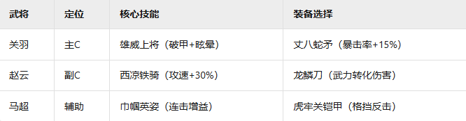 揭秘三国群英传：鸿鹄霸业蜀国羁绊——为何Pro玩家都选择这套阵容？
