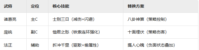 揭秘三国群英传：鸿鹄霸业蜀国羁绊——为何Pro玩家都选择这套阵容？