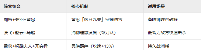 揭秘三国群英传：鸿鹄霸业蜀国羁绊——为何Pro玩家都选择这套阵容？