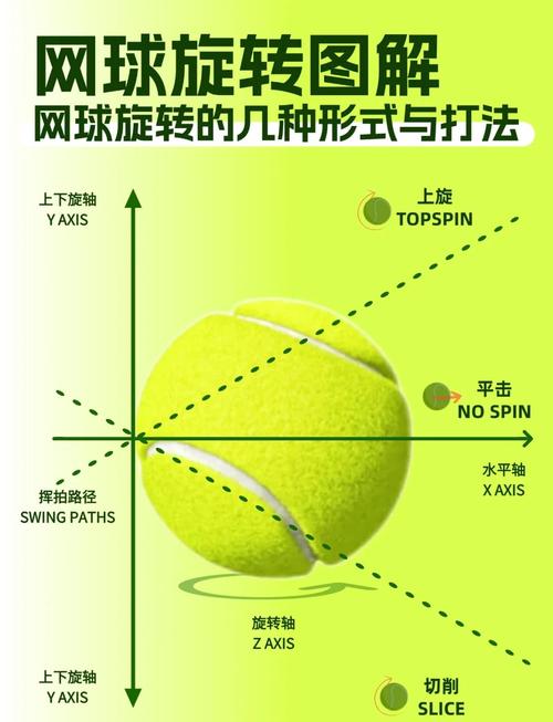 梦见网球解析解读梦境的5个积极意义
