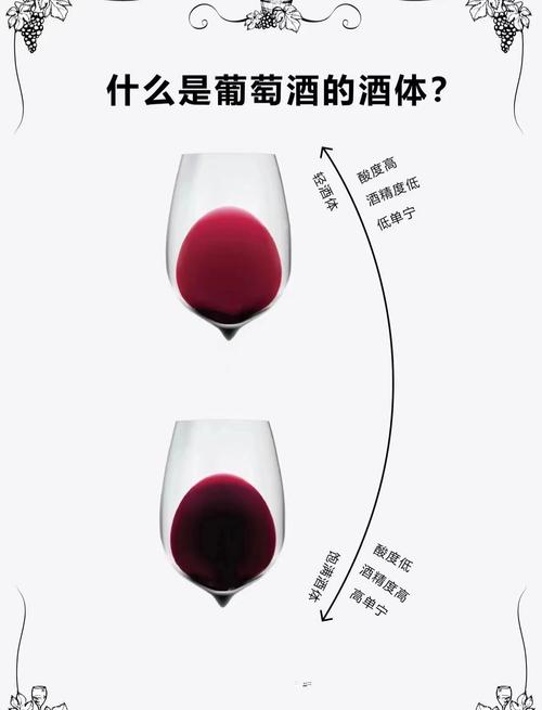 梦见葡萄酒的象征意义解读梦境 vs 现实心理解析
