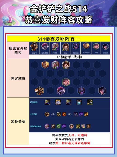 揭秘！金铲铲之战S14恭喜发财：全5费阵容开局如何助您称霸