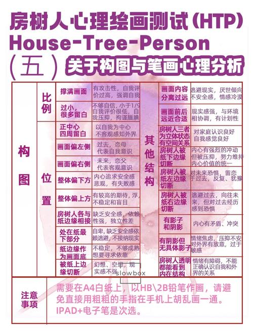 梦见画架的心理解析揭示潜意识艺术灵感与创意爆发力 梦见画架的心理解析揭示潜意识艺术灵感与创意爆发力