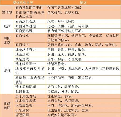 梦见画架的心理解析揭示潜意识艺术灵感与创意爆发力 梦见画架的心理解析揭示潜意识艺术灵感与创意爆发力