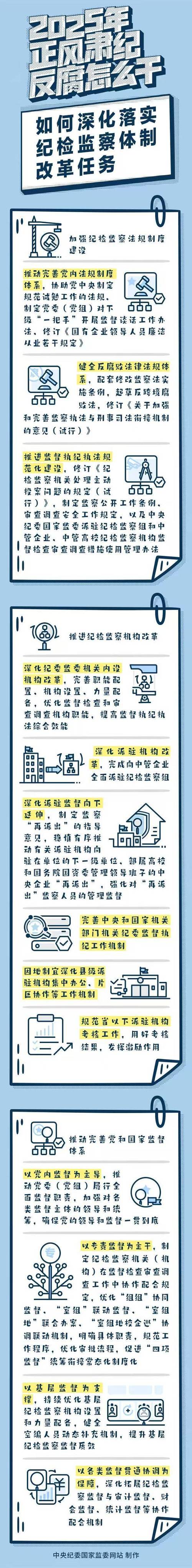 为什么3名厅官在2025年3月31日选择反腐自首? 为什么3名厅官在2025年3月31日选择反腐自首?