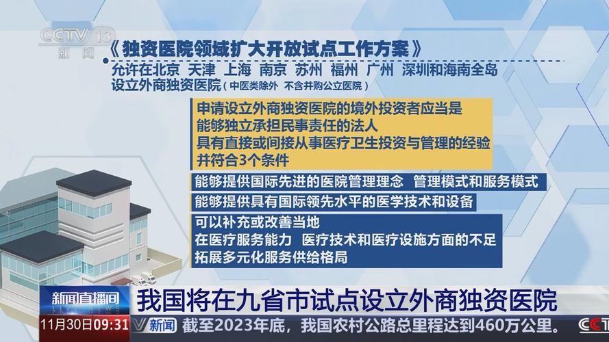 探秘：2025年3月21日商务部批准3家外商独资医院，新医疗机遇如何提升您的健康与投资价值
