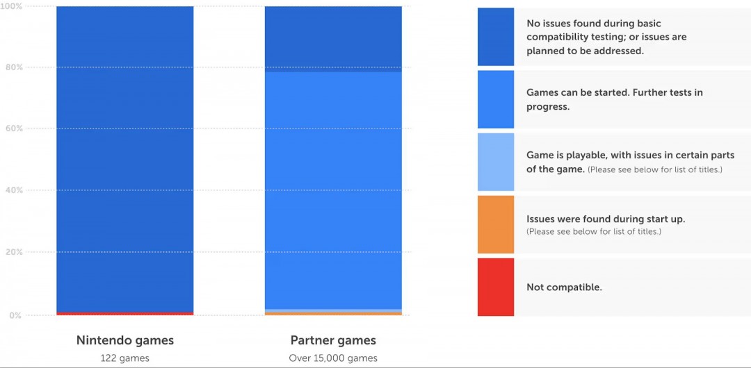 Switch2兼容名单惊喜更新：25%第三方游戏为何完美运行？背后玄机揭晓！