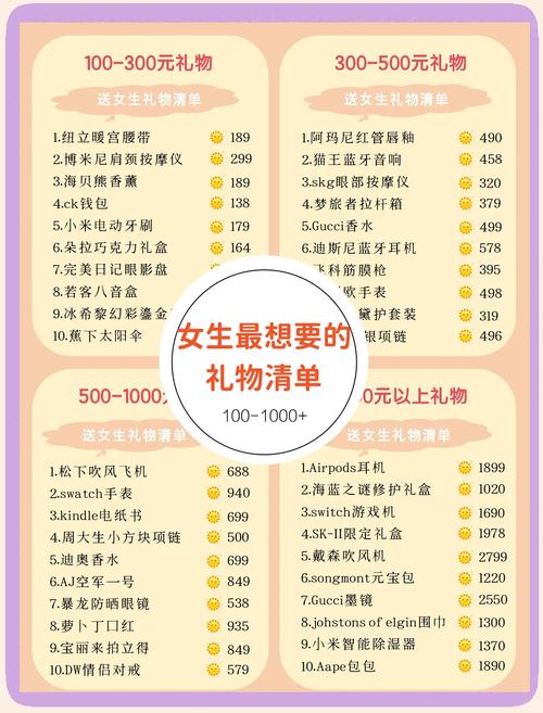 梦见生日礼物意味着哪些？揭秘背后的意义与高效解决方案