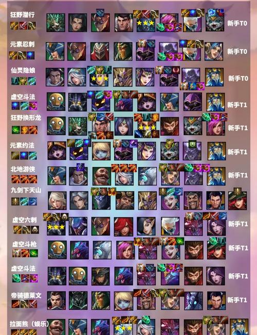 掌握火哈队阵容秘籍，轻松制霸闪烁之光手游