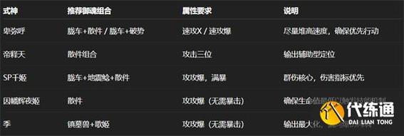 阴阳师日蚀卑弥呼冲榜阵容：高效攻略与搭配技巧详解