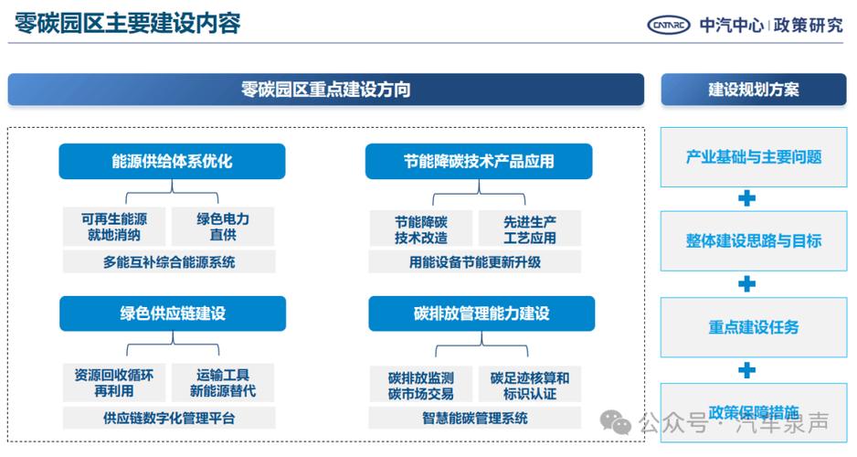新能源汽车发展战略解析：吴松泉提出有所为有所不为的高效路径