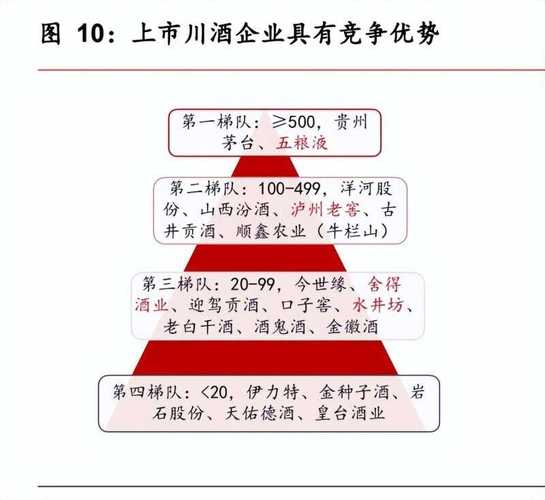 川酒集团如何通过产业整合与价值重构打破存量竞争僵局？
