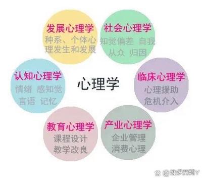 解读梦见笨拙5个心理学长尾关键词揭示真实含义