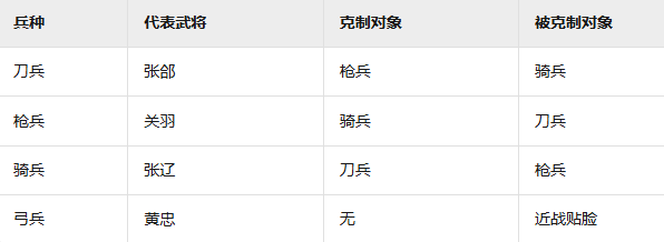 九州三国志攻略：武将兵种克制关系详解与高效方案