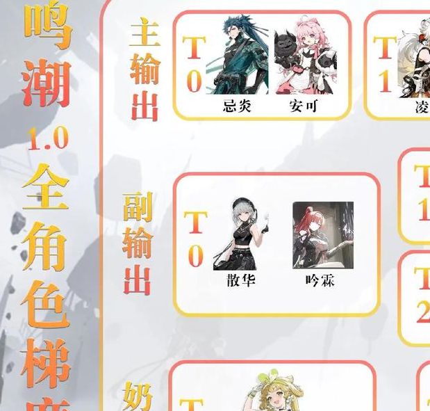 鸣潮周年庆：如何正确选择五星角色以获得最强阵容？