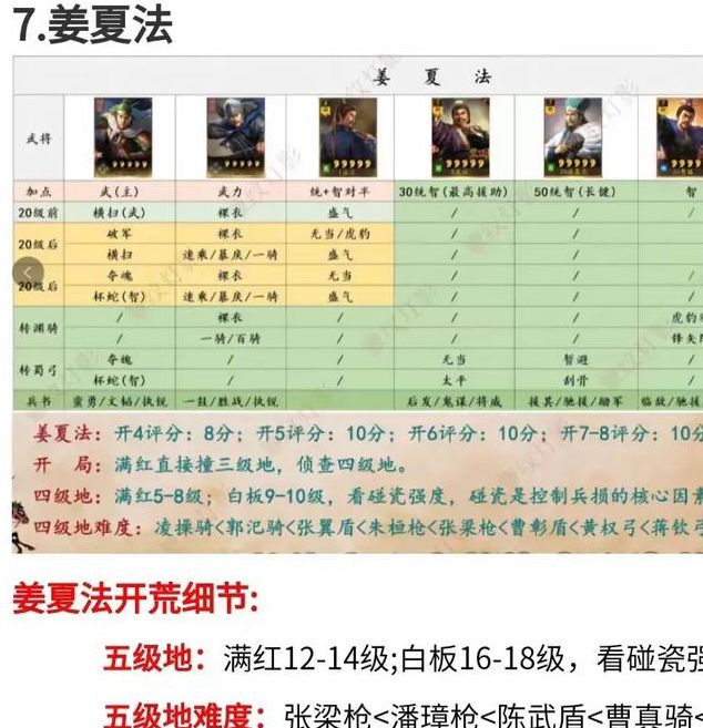 如何快速开荒三千幻世？专家分享必备新手攻略！