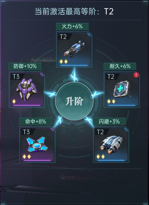 如何巧妙升阶群星纪元兵种？详解攻略与技巧