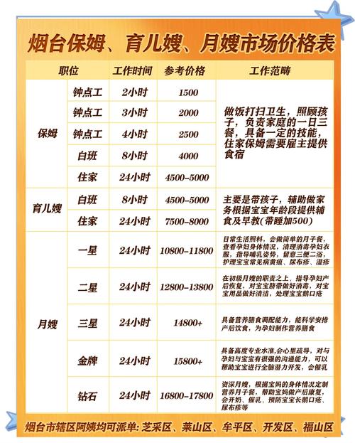 家政服务职业指南：发掘细分工种，提升职场竞争力