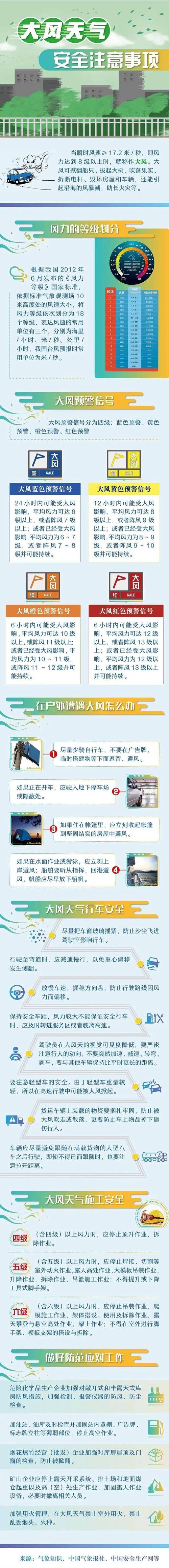 你知道如何应对极端大风天气吗？探究黄河口镇的安全隐患排查行动！
