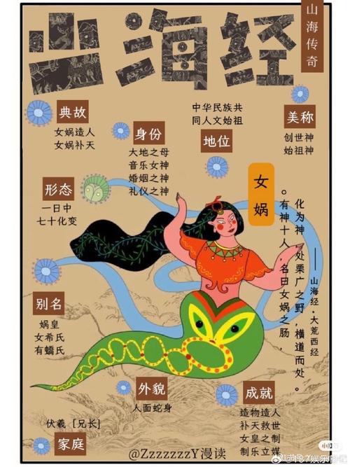 解读梦境梦见女娲的5种含义与启示 解读梦境梦见女娲的5种含义与启示